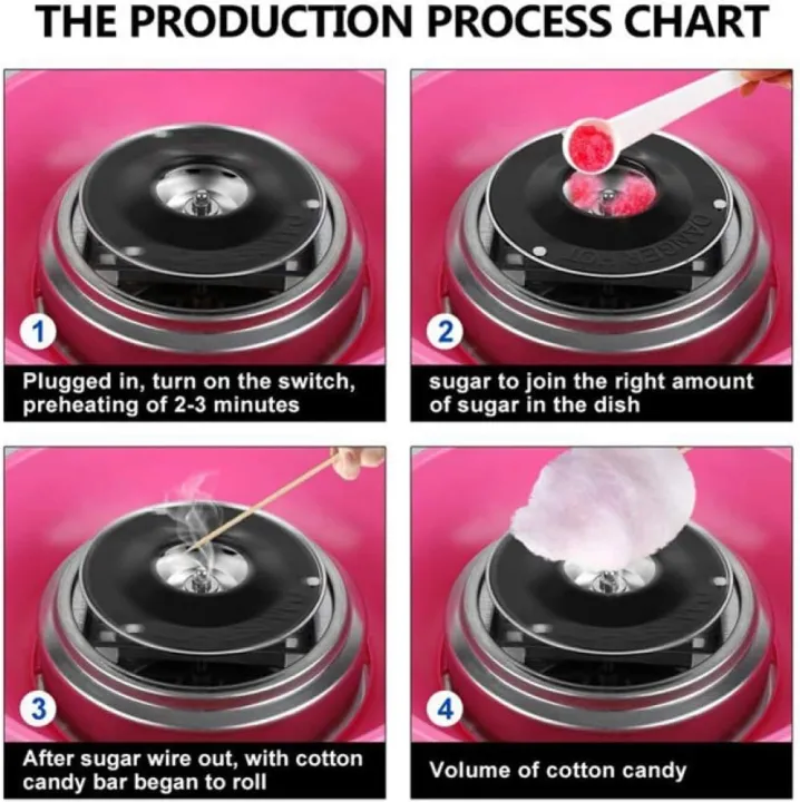 Realistic Electric Cotton Candy Maker Machine - Image 6