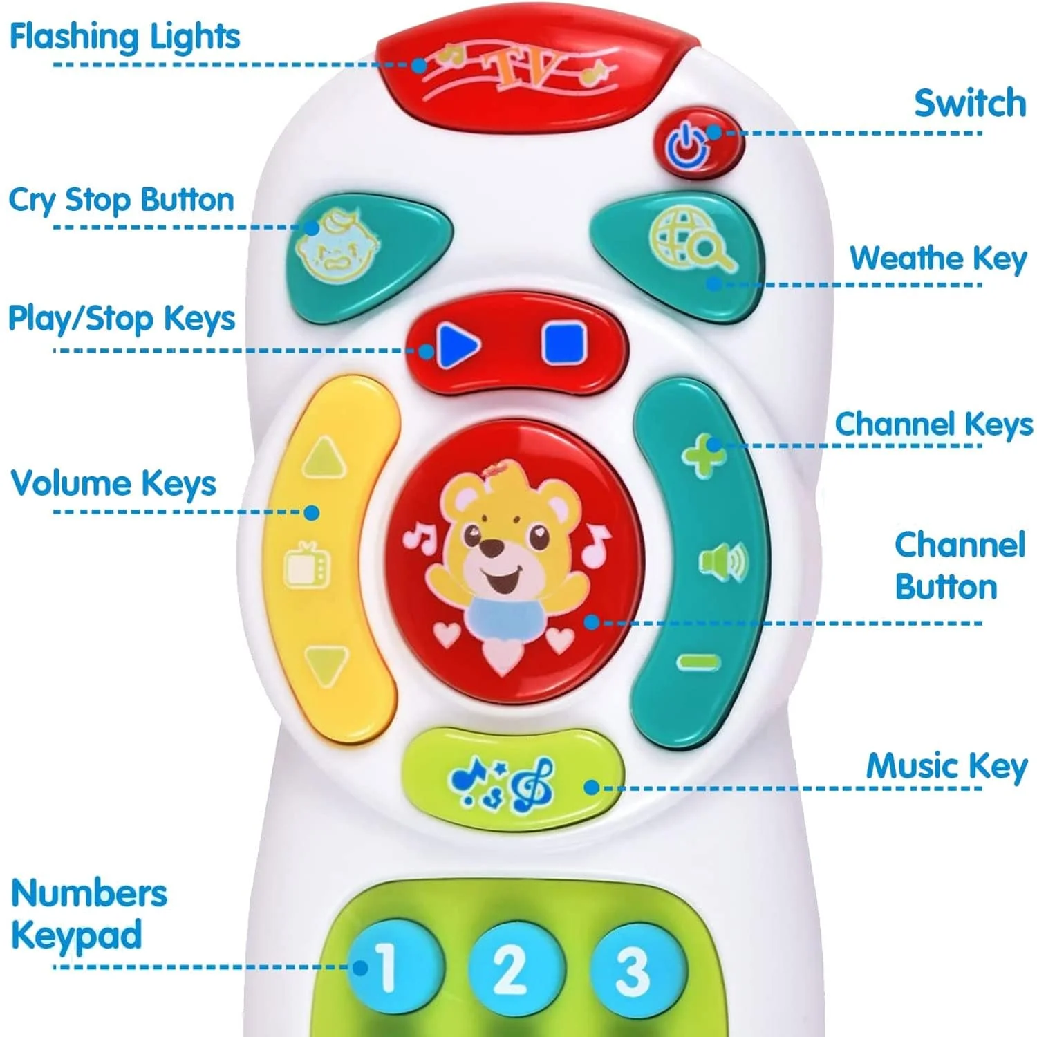 Sobebear Baby Cellular Musical Mobile Phone - Image 4